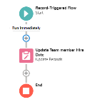 Diagram: Process flow for the example Flow